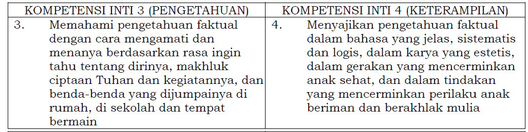 Contoh rumusan Kompetensi Inti Image